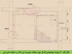 مخاطرات ناشی از اجرای قطعات الحاقی در زلزله ( دیوار، نما ، سقف کاذب و … )