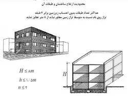 اهمیت نقشه های مهندسی درکاهش ایرادات ساختمانهای بنایی براساس آئیین نامه ها