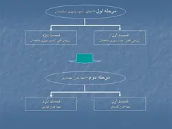 بهسازی لرزه ای ساختمان های بنایی همراه با بررسی یک نمونه موردی مدرسه