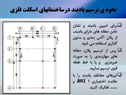بادبند ؛ اتصالات و نکات اجرایی