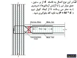 اتصالات گیردار و مفصلی در سازه های فولادی و بتنی ( 146 اسلاید )