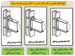 اتصالات گیردار و مفصلی در سازه های فولادی و بتنی ( 146 اسلاید )