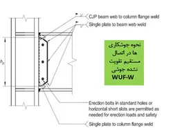 اتصالات گیردار و مفصلی در سازه های فولادی و بتنی ( 146 اسلاید )