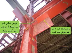 اشکالات اتصالات در سازه فولادی ( 156 اسلاید )