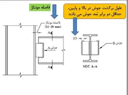 اشکالات اتصالات در سازه فولادی ( 156 اسلاید )