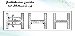مقاوم سازی اتصالات فولادی