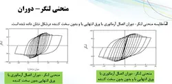 مقاوم سازی اتصالات فولادی