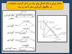 انواع اتصالات تیر به ستون ( مفصلی ، صلب ، نیمه گیردار و خورجینی )