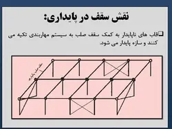 انواع اتصالات تیر به ستون ( مفصلی ، صلب ، نیمه گیردار و خورجینی )