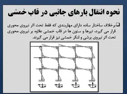 انواع اتصالات تیر به ستون ( مفصلی ، صلب ، نیمه گیردار و خورجینی )