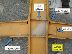 انواع اتصالات تیر به ستون ( مفصلی ، صلب ، نیمه گیردار و خورجینی )