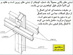 انواع اتصالات تیر به ستون ( مفصلی ، صلب ، نیمه گیردار و خورجینی )