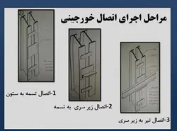 انواع اتصالات تیر به ستون ( مفصلی ، صلب ، نیمه گیردار و خورجینی )