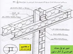 انواع اتصالات تیر به ستون ( مفصلی ، صلب ، نیمه گیردار و خورجینی )
