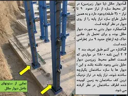 صفر تا صد اجرای یک سازه 15 طبقه فولادی با اتصالات درختی و فلنجی(230 اسلاید)
