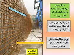 صفر تا صد اجرای یک سازه 15 طبقه فولادی با اتصالات درختی و فلنجی(230 اسلاید)