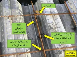 صفر تا صد اجرای یک سازه 15 طبقه فولادی با اتصالات درختی و فلنجی(230 اسلاید)