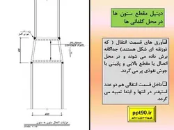 صفر تا صد اجرای یک سازه 15 طبقه فولادی با اتصالات درختی و فلنجی(230 اسلاید)