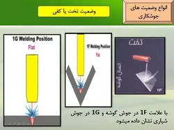 اجرای اتصالات فولادی با پرچ ، پیچ و جوش ( 130 اسلاید )