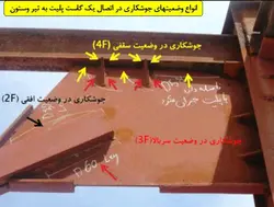 اجرای اتصالات فولادی با پرچ ، پیچ و جوش ( 130 اسلاید )