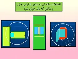 بررسی جامع تمامی انواع اتصالات در ساختمان های فولادی ( 210 اسلاید )