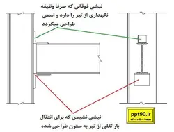 بررسی جامع تمامی انواع اتصالات در ساختمان های فولادی ( 210 اسلاید )