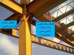 بررسی جامع تمامی انواع اتصالات در ساختمان های فولادی ( 210 اسلاید )