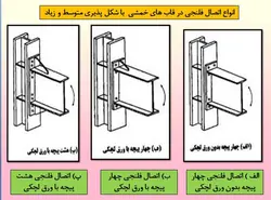 بررسی جامع تمامی انواع اتصالات در ساختمان های فولادی ( 210 اسلاید )
