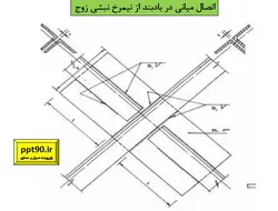 بررسی جامع تمامی انواع اتصالات در ساختمان های فولادی ( 210 اسلاید )
