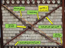 بررسی جامع تمامی انواع اتصالات در ساختمان های فولادی ( 210 اسلاید )