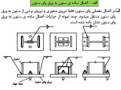 بررسی جامع تمامی انواع اتصالات در ساختمان های فولادی ( 210 اسلاید )