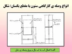 بررسی جامع تمامی انواع اتصالات در ساختمان های فولادی ( 210 اسلاید )