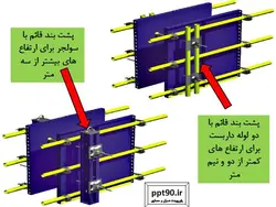 اجزاء و اتصالات قالب بندی ( 275 اسلاید! )