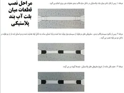 اجزاء و اتصالات قالب بندی ( 275 اسلاید! )