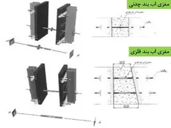 اجزاء و اتصالات قالب بندی ( 275 اسلاید! )