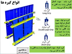 اجزاء و اتصالات قالب بندی ( 275 اسلاید! )