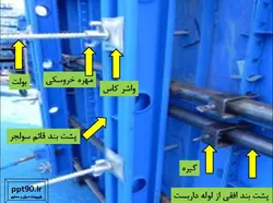 اجزاء و اتصالات قالب بندی ( 275 اسلاید! )