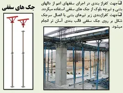 اجزاء و اتصالات قالب بندی ( 275 اسلاید! )