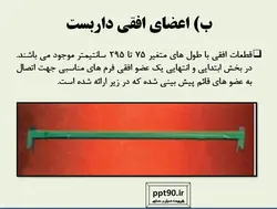 اجزاء و اتصالات قالب بندی ( 275 اسلاید! )