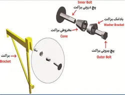 اجزاء و اتصالات قالب بندی ( 275 اسلاید! )