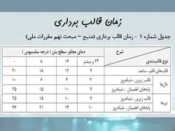 انواع پل ها ؛ قالب بندی و نکات اجرایی آن ها