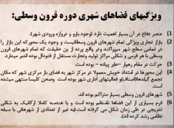 سیر تحول فضای شهری در غرب