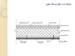 عایق حرارتی ( چهار پاورپوینت )