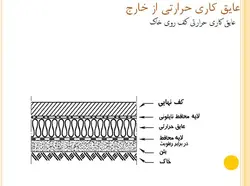 عایق حرارتی ( چهار پاورپوینت )