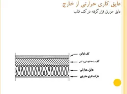عایق حرارتی ( چهار پاورپوینت )