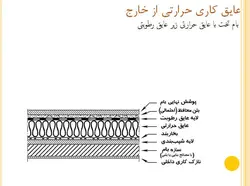 عایق حرارتی ( چهار پاورپوینت )