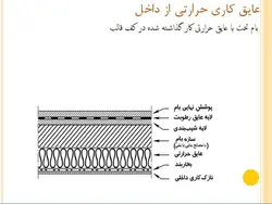 عایق حرارتی ( چهار پاورپوینت )