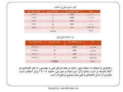 مجموعه کامل بتن غلتکی ( 8 پاورپوینت )