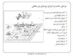 مجموعه کامل بتن غلتکی ( 8 پاورپوینت )