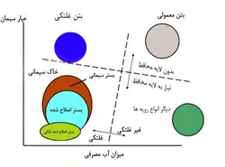 مجموعه کامل بتن غلتکی ( 8 پاورپوینت )